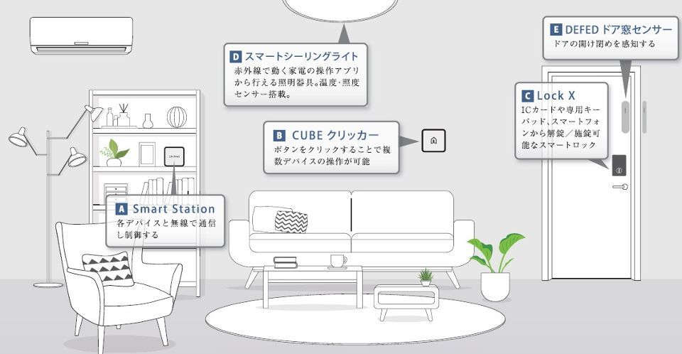 その他