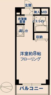 シントミプラザ新宿の間取り画像