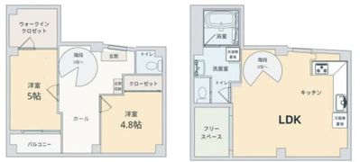 S3東日暮里の間取り画像
