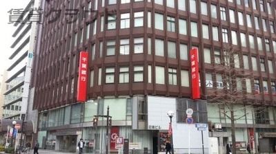近くの千葉銀行京成駅前支店まで1,500m(徒歩19分)