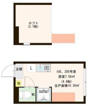 MiLaVita 高田馬場の間取り画像