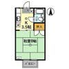リバーハイツの間取り画像