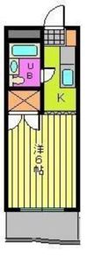 古川フラットの間取り画像
