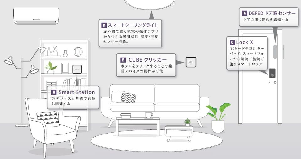 その他