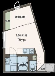 AGRACES武蔵小山Ⅱの間取り画像