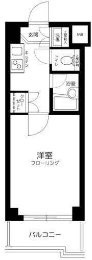 ルーブル中落合の間取り画像