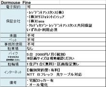 Dormouse Fineの外観画像