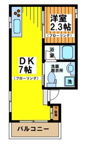 ルミナス渋谷本町の間取り画像
