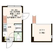 サニーソフィア西荻の間取り画像