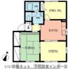 リバーパークBの間取り画像