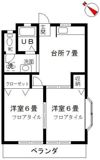 リバーサイドハイツの間取り画像