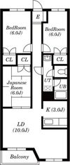 アーバンライフⅠの間取り画像