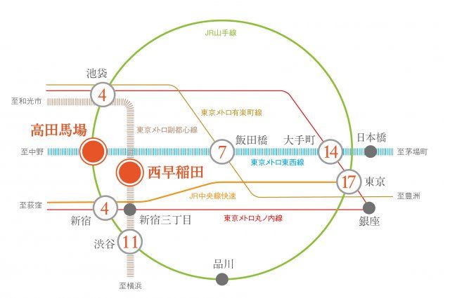 近くに施設あり