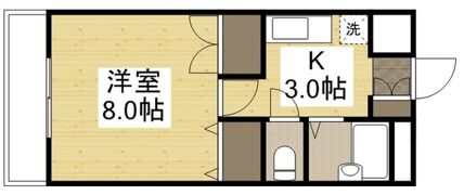 サンツボイⅢの間取り画像