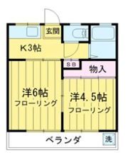本八幡サンローズの間取り画像