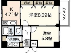 リバーフロント上大須賀の間取り画像