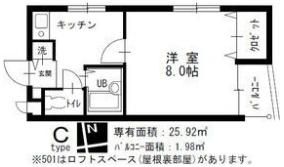 アビニヨン千種の間取り画像