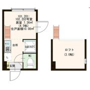 サニーソフィア西荻の間取り画像