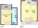 Flat K2の間取り画像