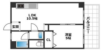 楠マンションの間取り画像