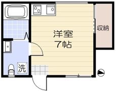 MaunaLoa川越の間取り画像