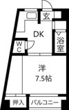 七福ビルの間取り画像