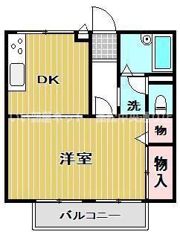 パナハイム松本の間取り画像