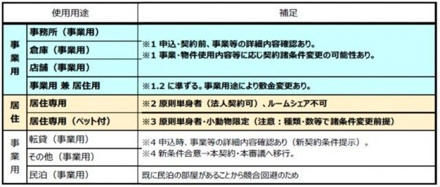 その他