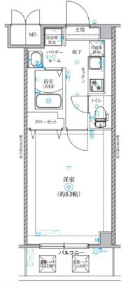 Cion NISHIKUJYOの間取り画像