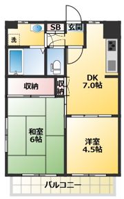 リムジエールピエス足立の間取り画像