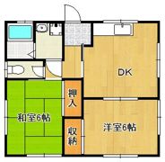 古田アパートの間取り画像