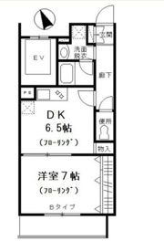 カナルマルテの間取り画像