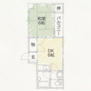 グリーンスコープ鶴見の間取り画像