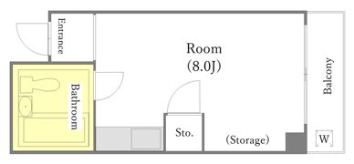 KBCマンションの間取り画像