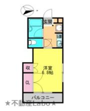 アーバンαの間取り画像