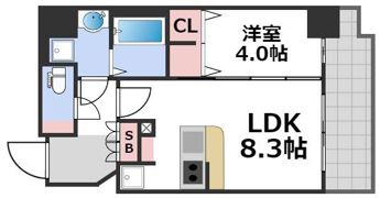 La Douceur谷町の間取り画像