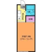 リバーハイツカトウの間取り画像