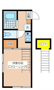 ハッチハウス松原の間取り画像