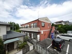 カレッジハウスⅡの外観画像