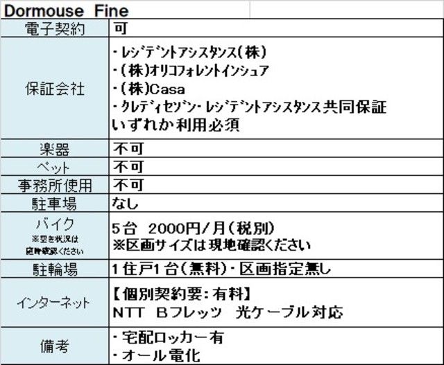 Dormouse Fineの外観画像